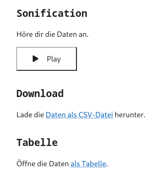 Ein Menü, das Möglichkeiten bietet, die Daten anzuhören, die Daten runterzuladen oder die Daten als Tabelle aufzurufen.